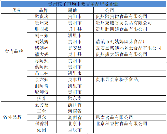 《2023年贵州端午节粽子发展前景分析报告》出炉